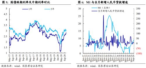 周观点 顺周期制造业国际工程加速复苏,钢结构等装配式增速最快 第197期周报 国君建筑韩其成 陈笑