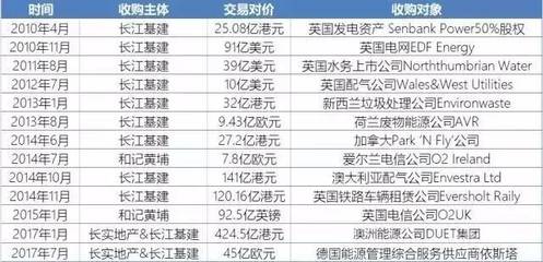 145亿再卖香港资产,这一次,李嘉诚为什么要“逃”…
