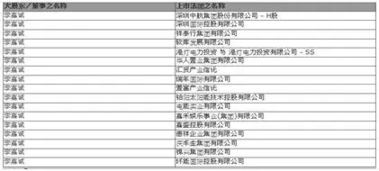 从房产到新科技 看超人李嘉诚的投资风向