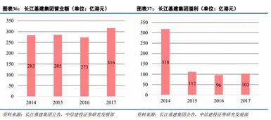 建投海外研究 首次给予长和 增持 评级